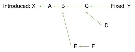 git graph